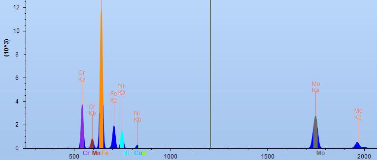 不锈钢XRF光谱仪测试谱图.jpg